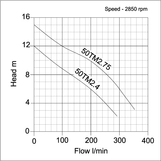 50TM Chemical Seawater Pump