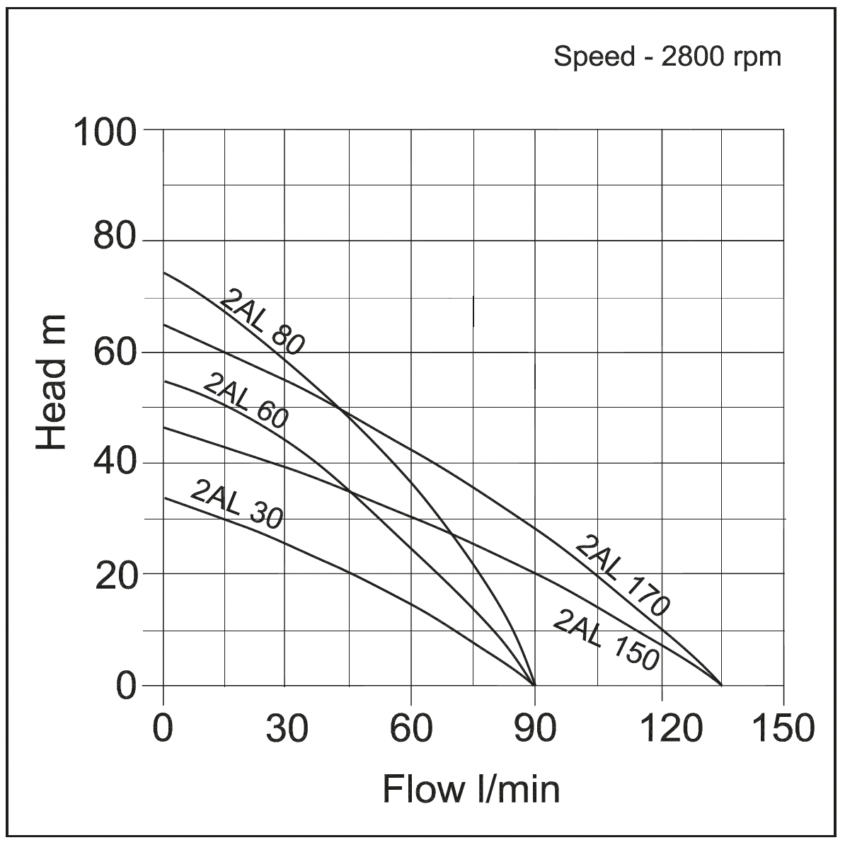 Acuasystem 2 AL Rainwater & Dry Submersible Pumps