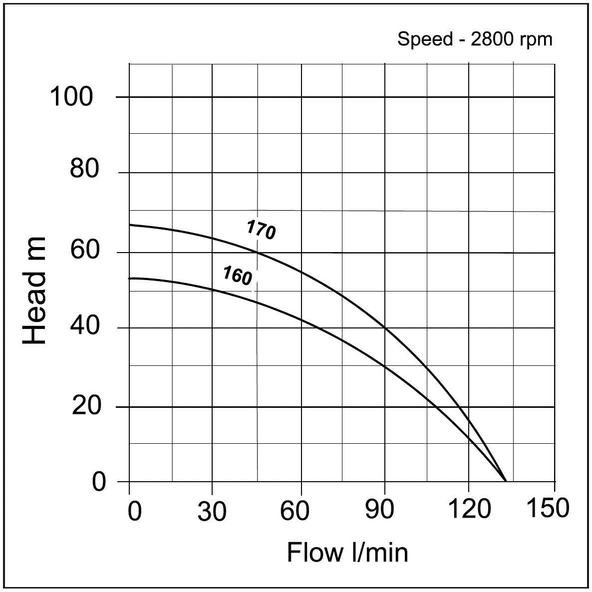 Acuatec High Pressure Well Pumps