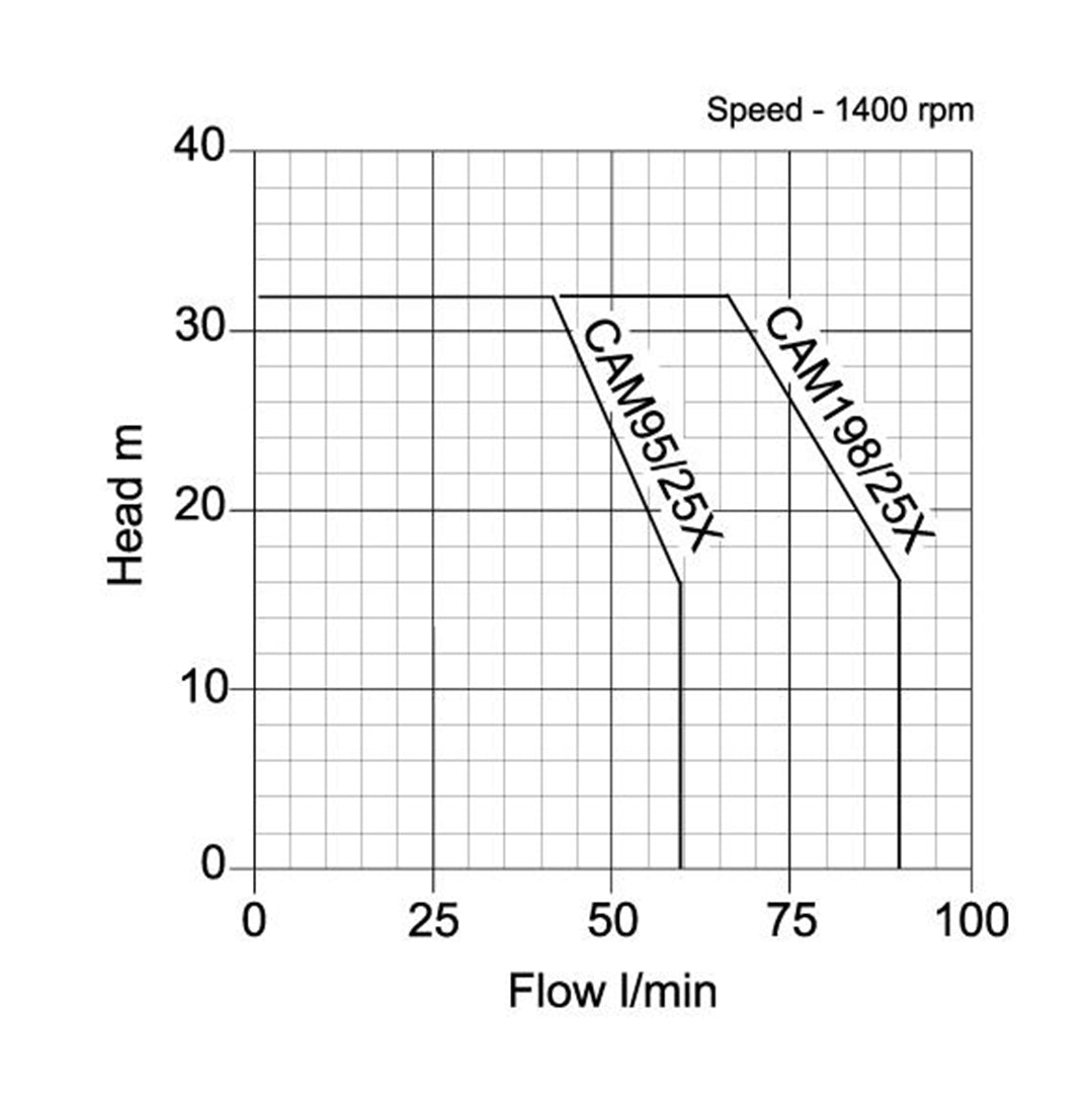 CAM-X Automatic Booster Pump- stainless steel