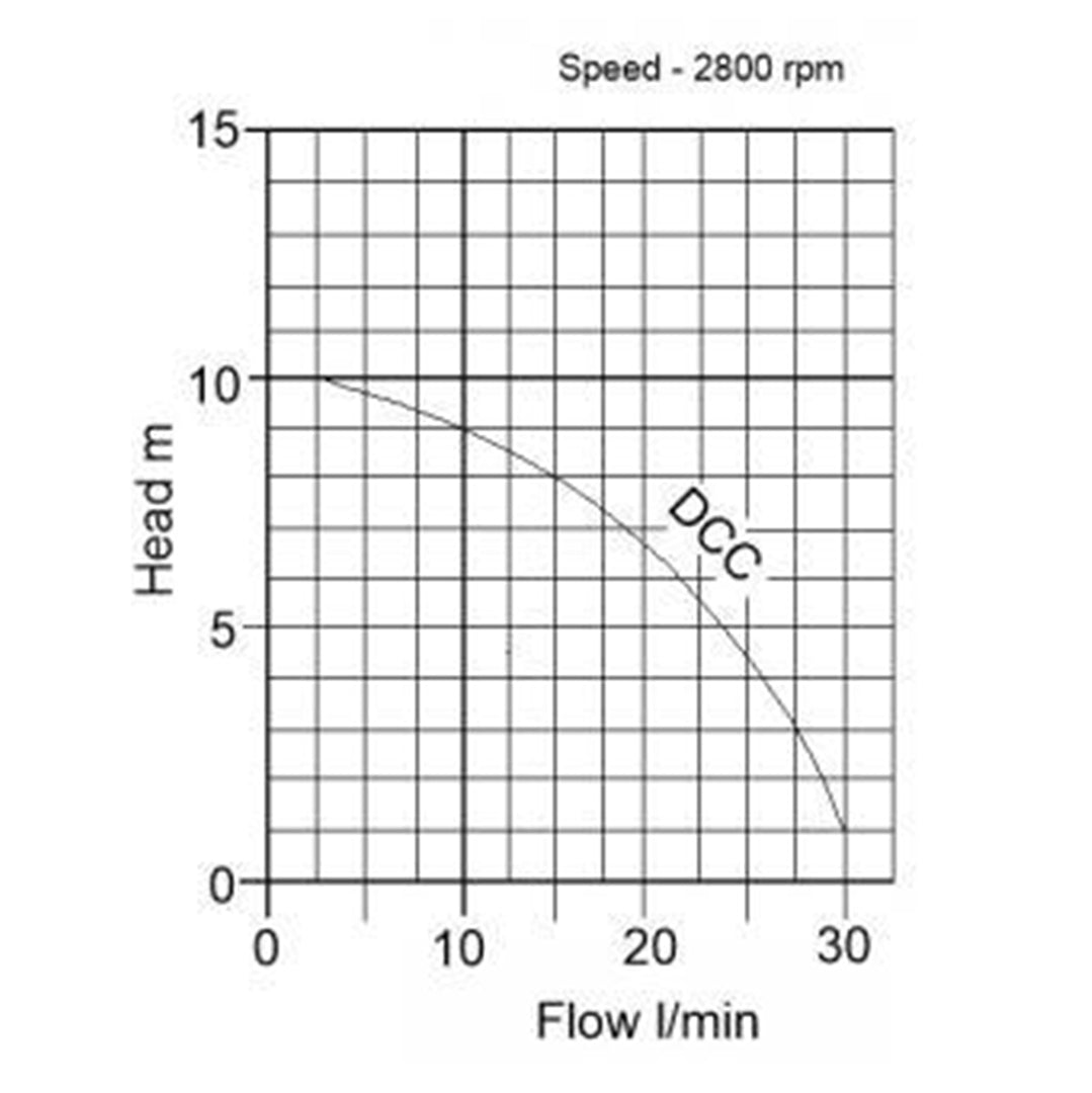 DCC Low Voltage Diesel Pump