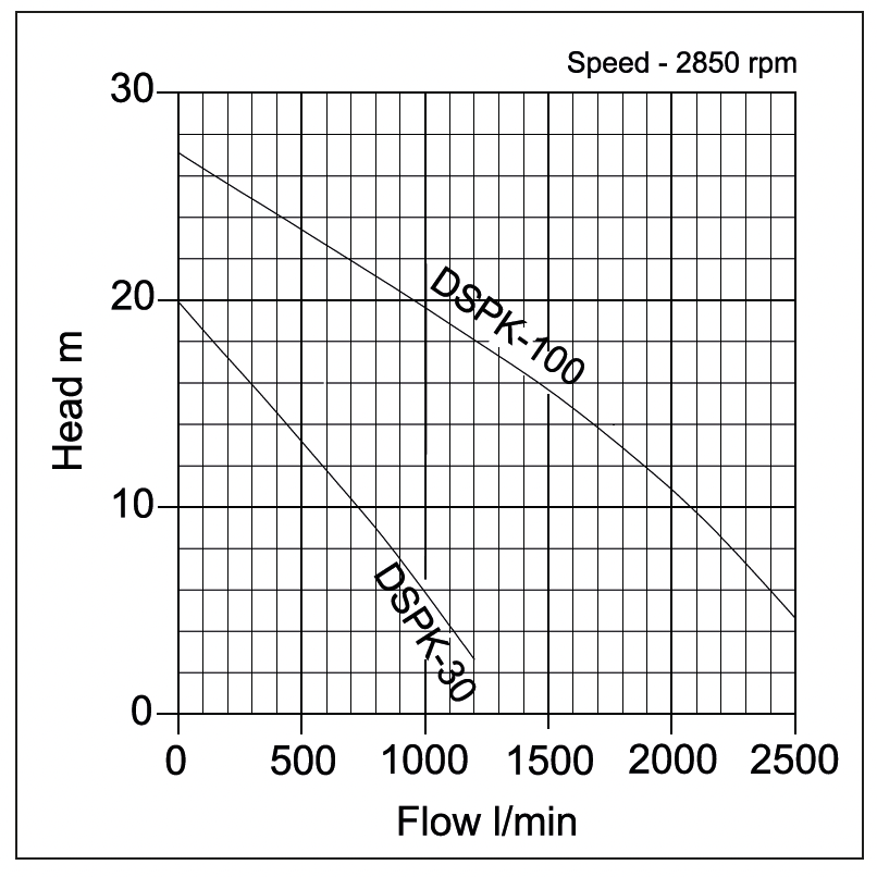 DSPK Submersible Cutter Pumps