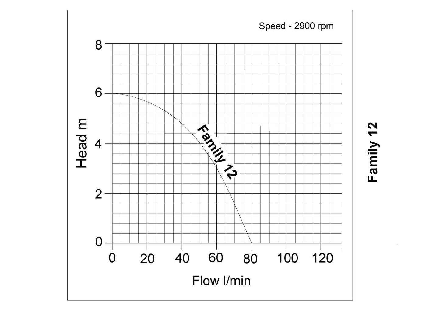 Family 12 Submersible Drainage Pump