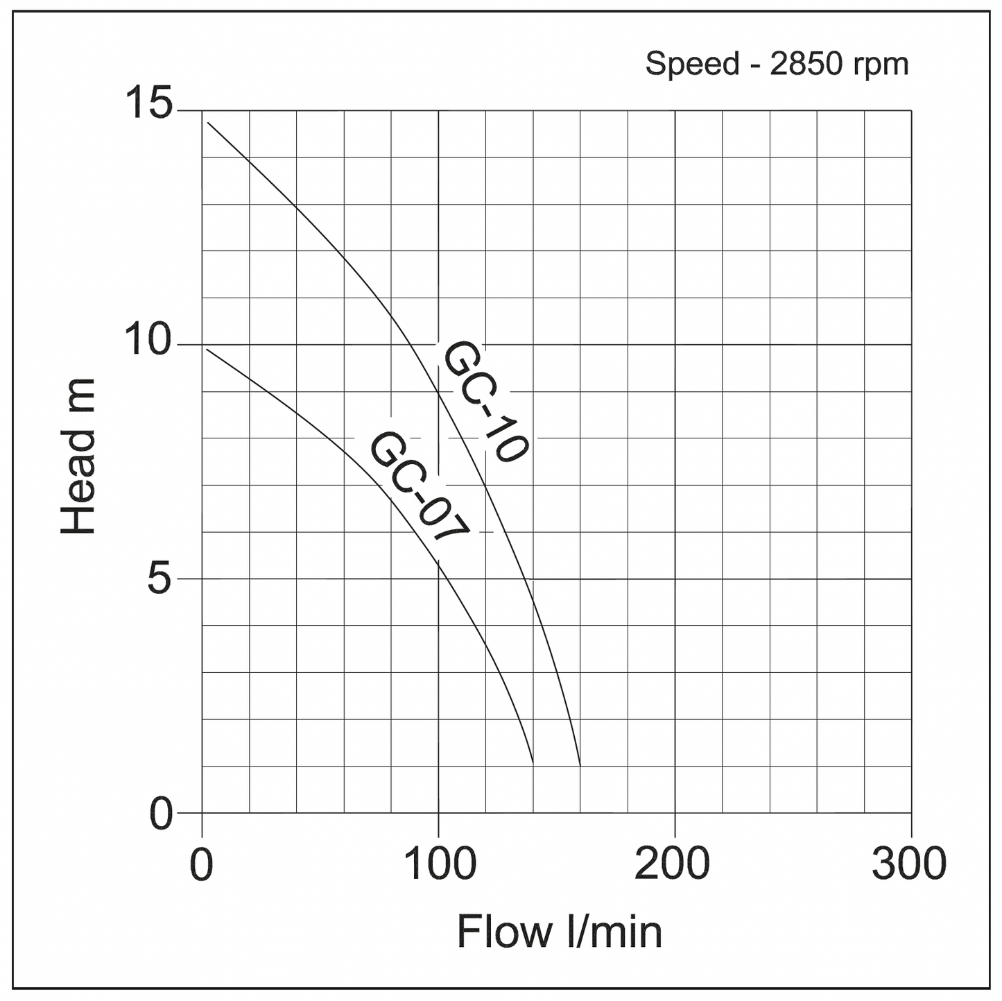 GC Domestic Light Industrial Sewage Pumps
