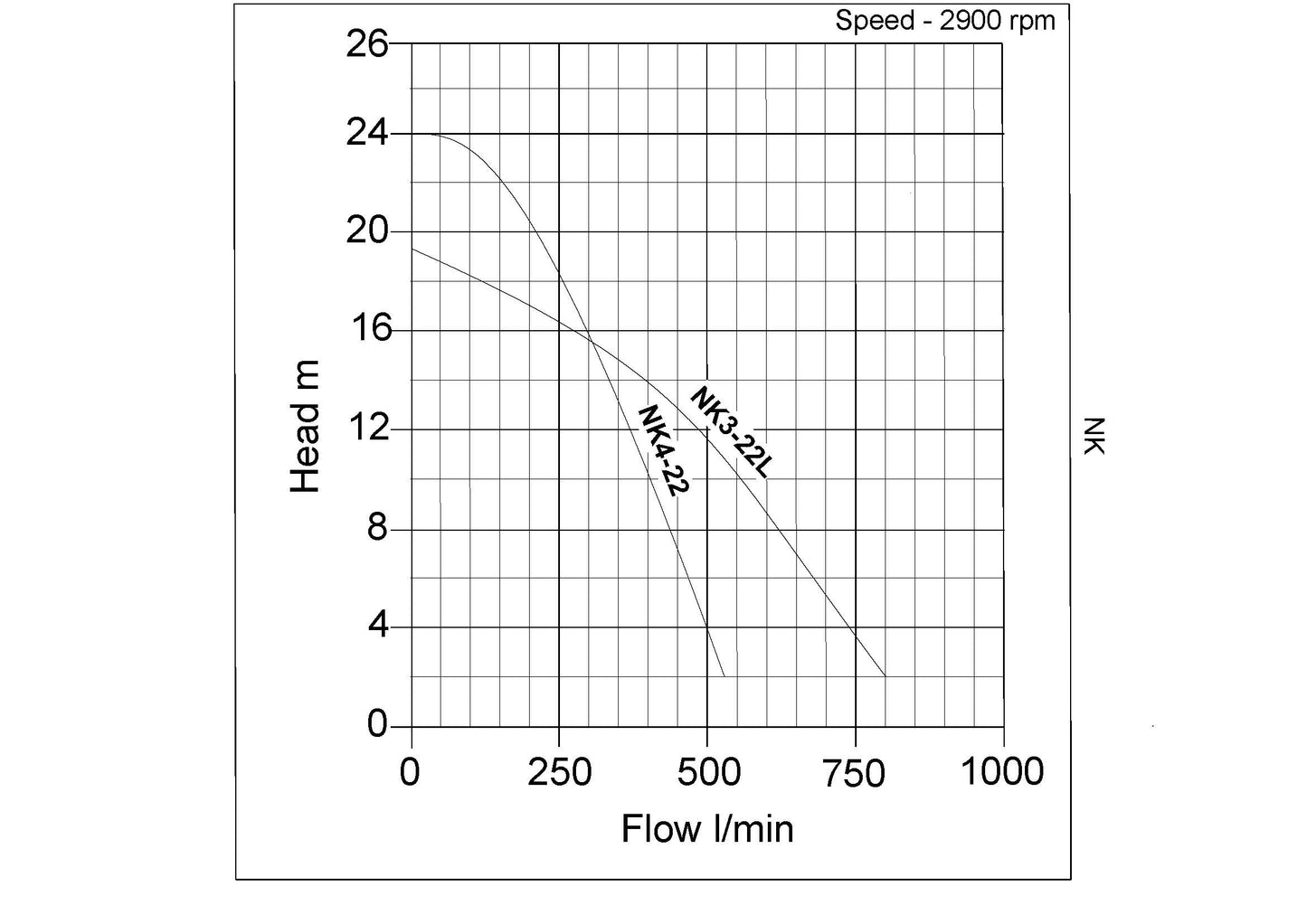 NK High Head Submersible Water Pump