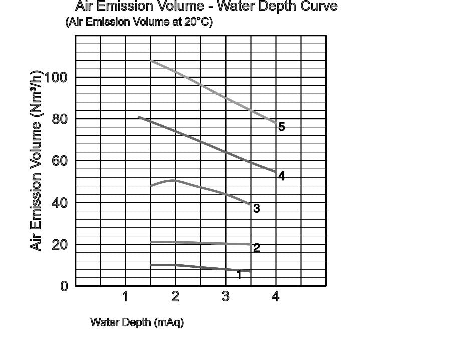 TRN Aerating Submersible Pump