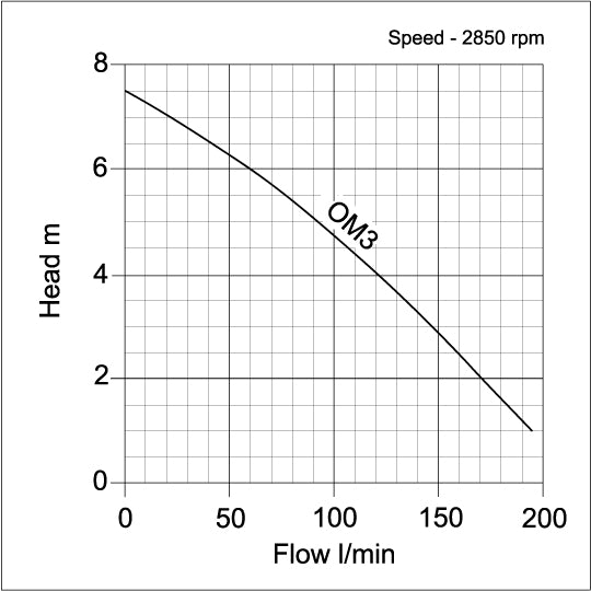 OM3 Submersible Drainage Water Pumps