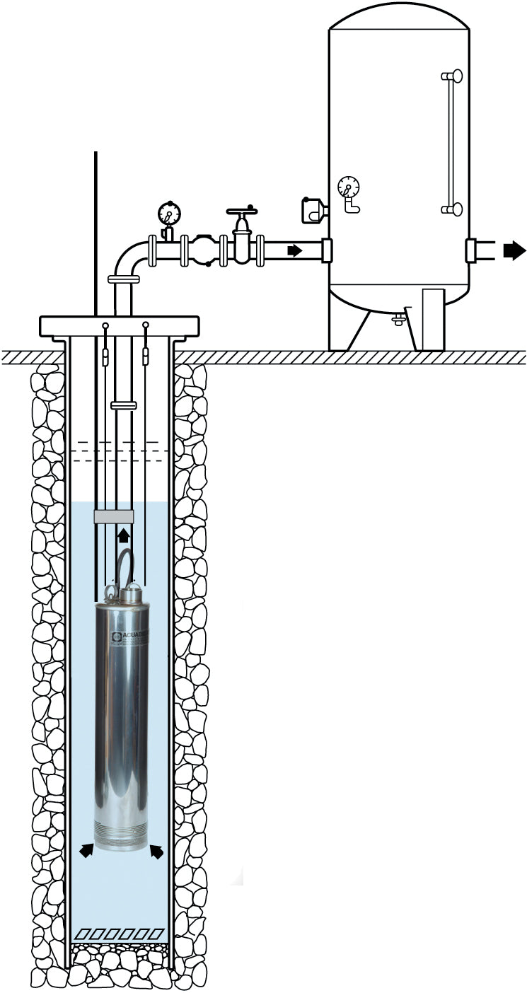 Acuatec High Pressure Well Pump - diagram of pump submerged underground