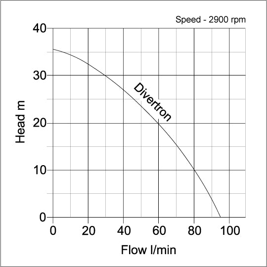 Divertron Submersible Irrigation Water Pump - pump curve 
