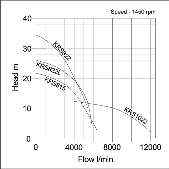 KRS Project Dewatering Pump - pump curve graph 2